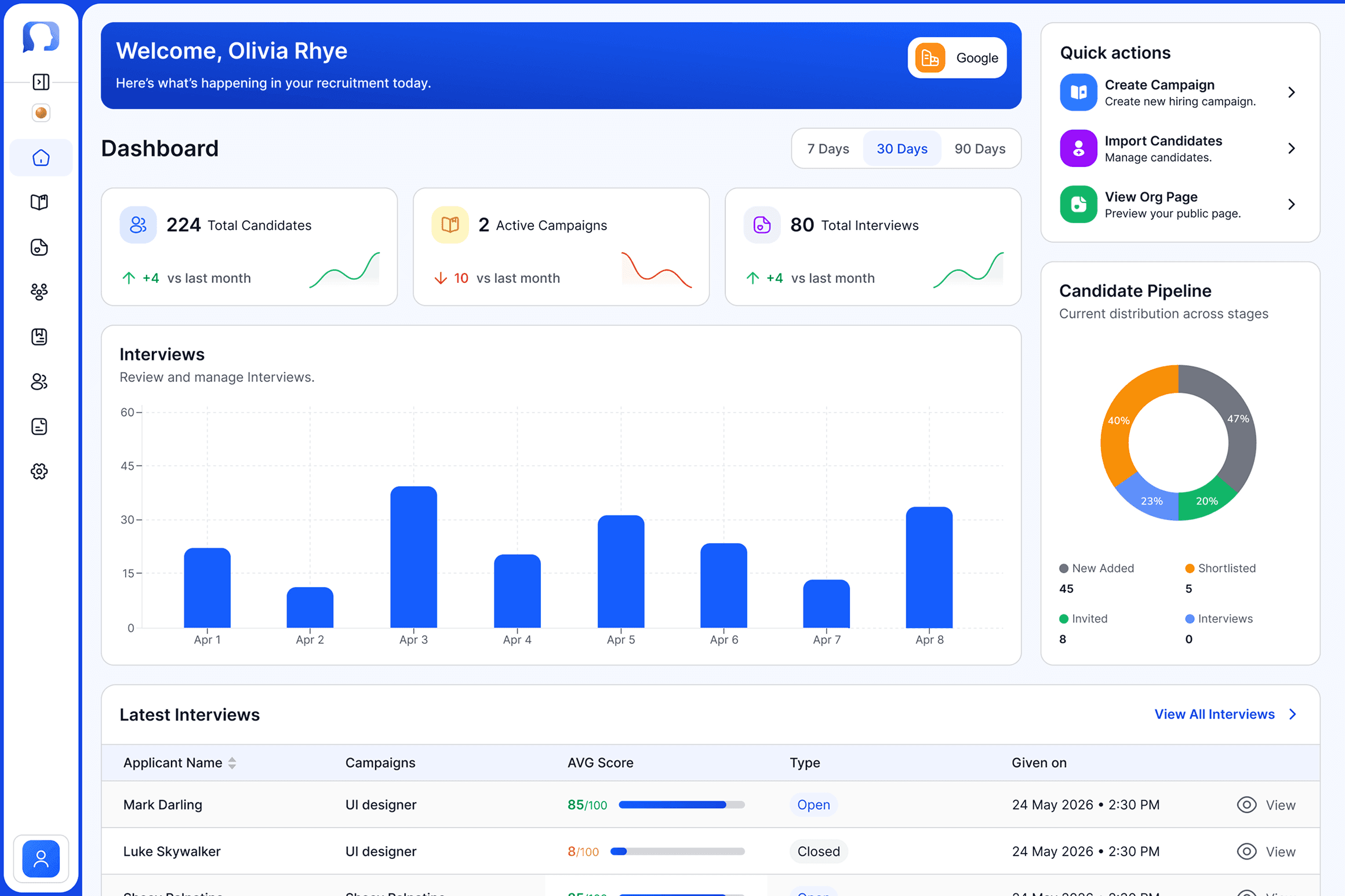 Hiring overview dashboard showing candidates, statuses, and scores.