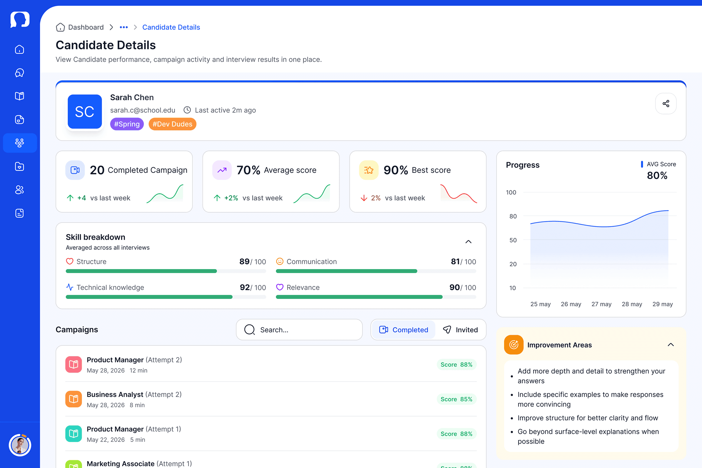 Admissions analytics dashboard with cohort charts and progress reporting.